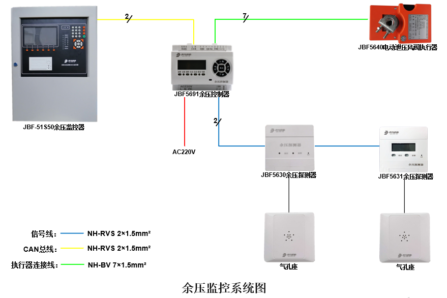 余压监控系统安装图图片