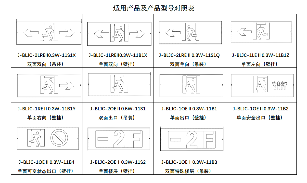 集中电源集中控制型消防应急标志灯